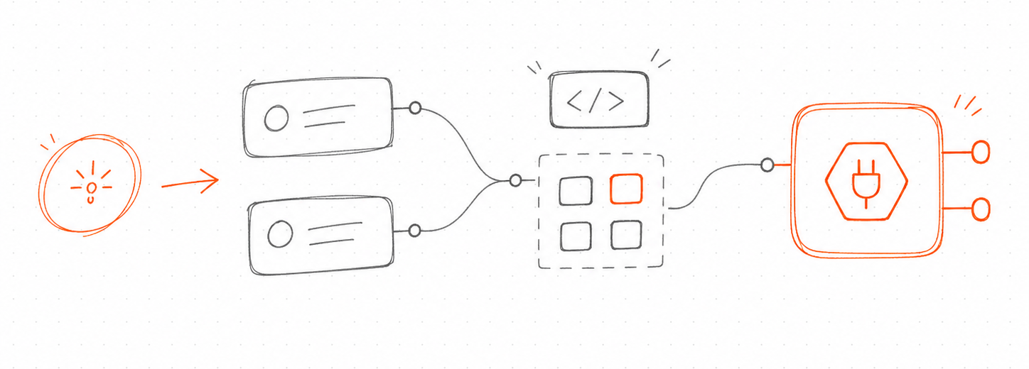 Scribble-Illustration vom Use Case zum Konnektor