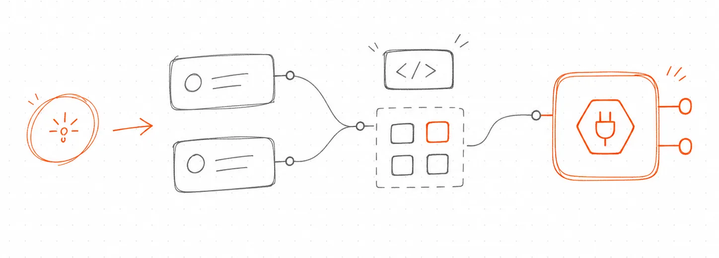 Scribble-Illustration vom Use Case zum Konnektor