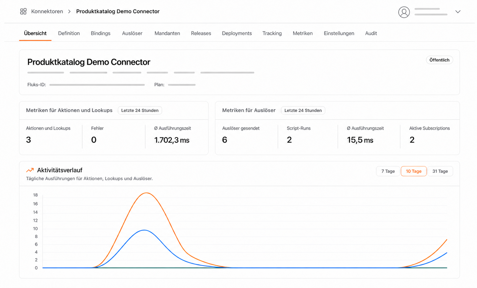 Neodaptic Produktoberfläche mit Connector-Übersicht