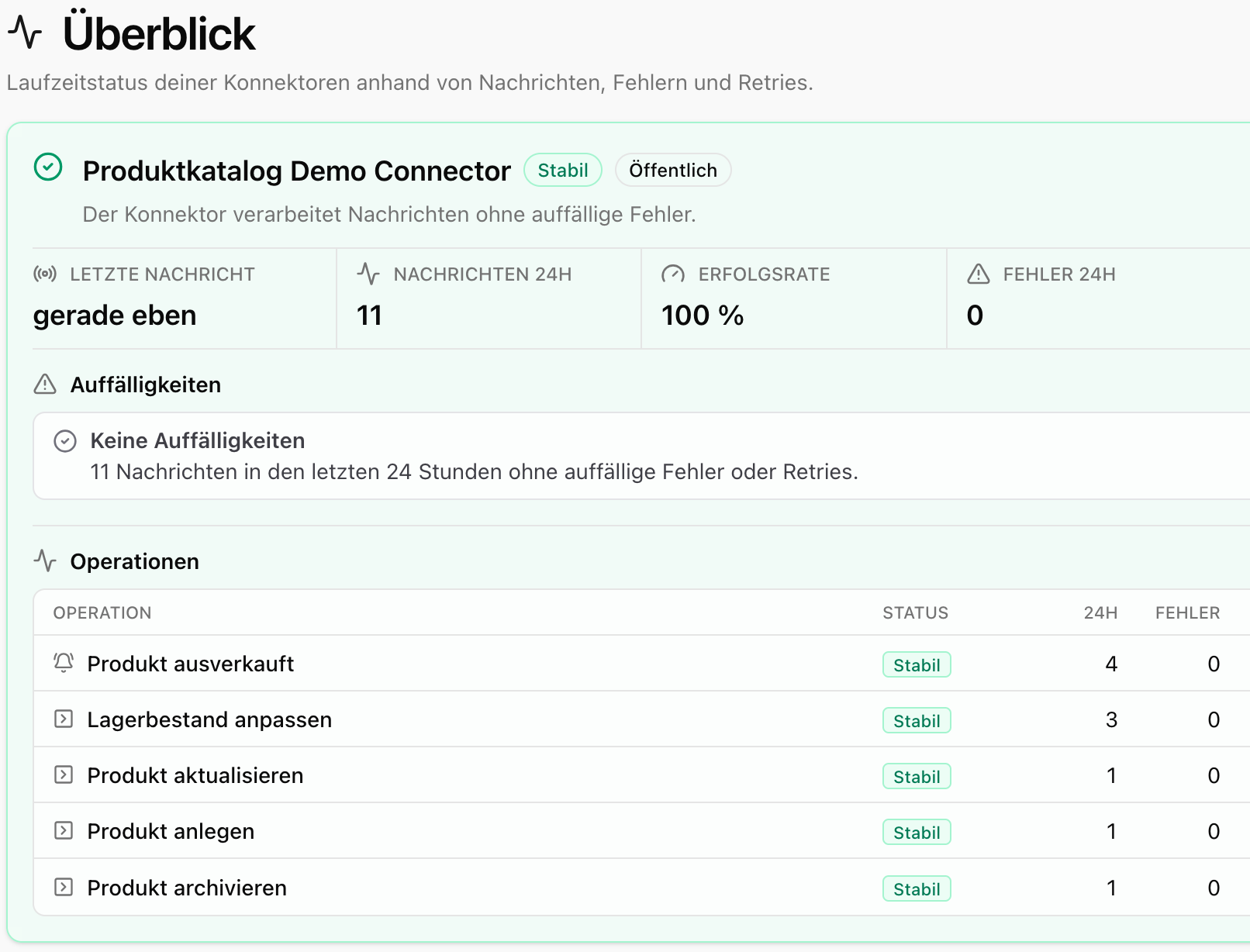 Neodaptic Overview-Screen mit Metriken und Laufzeitueberblick